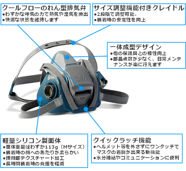 3M ���ǥޥ��� 6500QL-CL2/3�ʶ�ʬ2/3���ѡ� M L������ �ɤ�������ʻ�ѥ����� ���꡼���� �ڥ����ޥ���/���/����/ͭ��/�ۼ��̡�