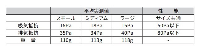 3M ���ǥޥ��� 6500QL-CL2/3�ʶ�ʬ2/3���ѡ� M L������ �ɤ�������ʻ�ѥ����� ���꡼���� �ڥ����ޥ���/���/����/ͭ��/�ۼ��̡�