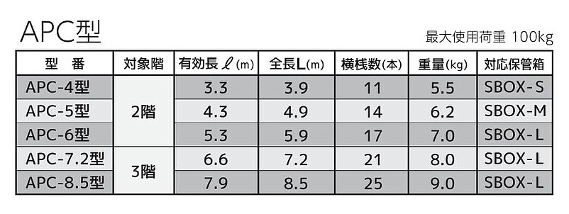 サンコー 蛍光避難はしご APC-8.5型 全長8.5m 対象3階 【火災災害時