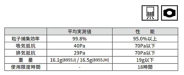3M ޥ 8955JH-DS2 եå 10 ӵ ȤΤƼɿХޥ ꡼ ں///ʴ/PM2.5/ʴ/л