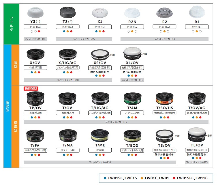 �ž� �ɤ��� ���ǥޥ��� ξ���б� TW01SC ����� (OR) �ڥ����ޥ� ���� �����ޥ��� ͭ�� ���ؤ��� ��� ���� ʴ�� ���� �л���������