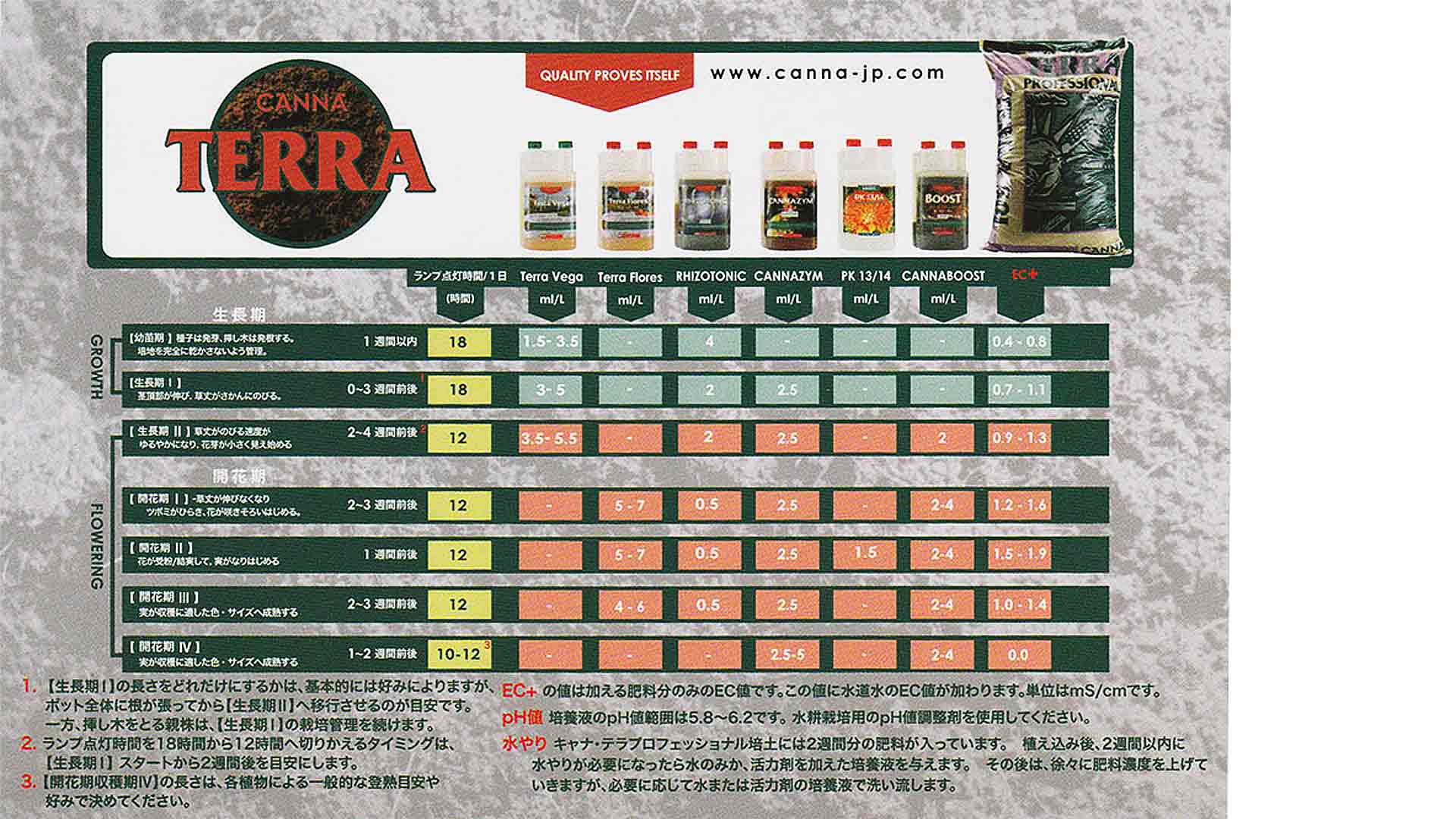 CANNA】 RHIZOTONIC | 肥料&活力剤,CANNA | Tree people