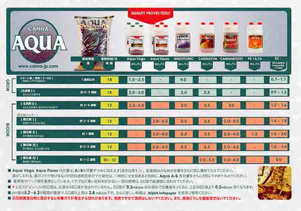 CANNA】 PK13/14 | 肥料&活力剤,CANNA | Tree people