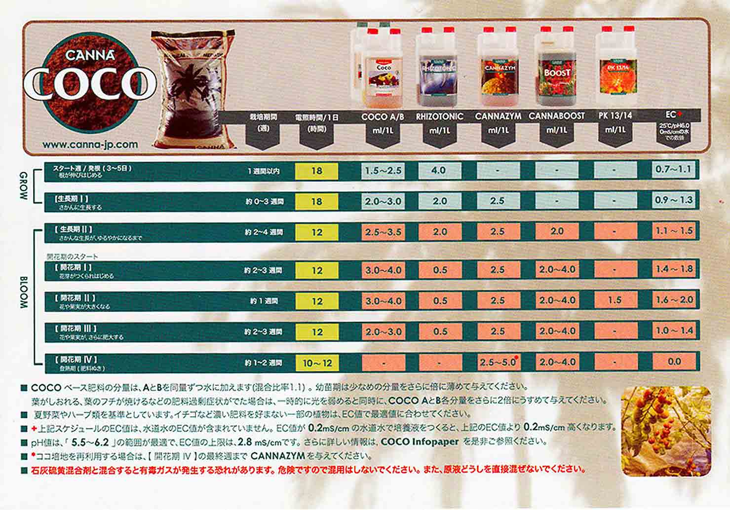 CANNA】 COCO 5L SET | 肥料&活力剤,CANNA | Tree people