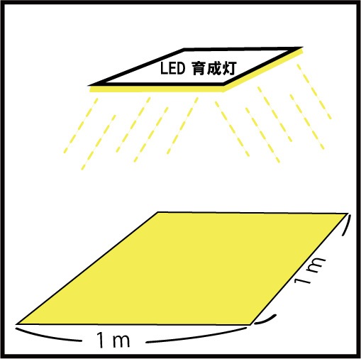 GreenRoom(ML)��LED���ꥹ���륹�ݥ�400
