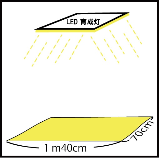 GreenRoom(L)��LED���ꥹ���륹�ݥ�400