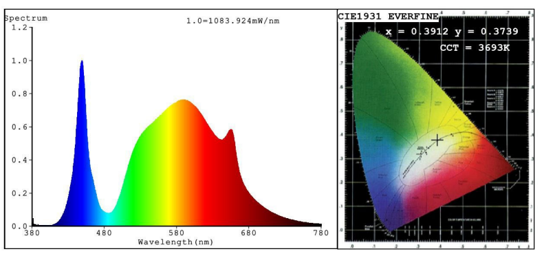 ��SODATEC�� LED ST-300W