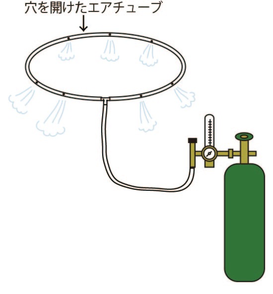 ��SODATEC�� CO2�쥮��졼����