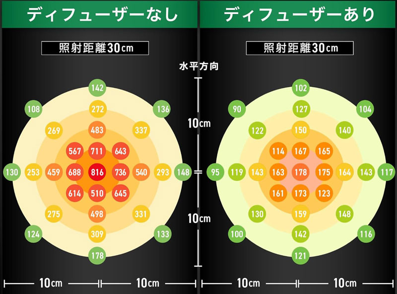 ��Kaiju Plant�۲��åӡ���LOW 12W