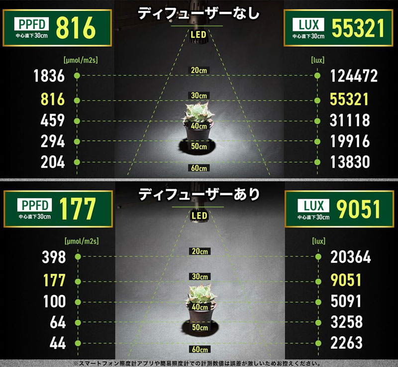 ��Kaiju Plant�۲��åӡ���LOW 12W
