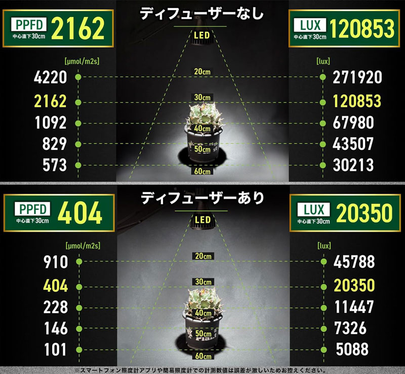 ��Kaiju Plant�۲��åӡ���HIGH 25W