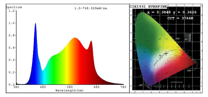 ��SODATEC�� LED 01-200w