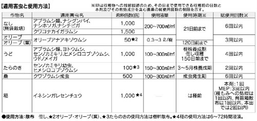ڽͧرݡ۲ѥߥ 100ml