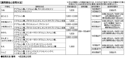 ڽͧرݡ۲ѥߥ 100ml