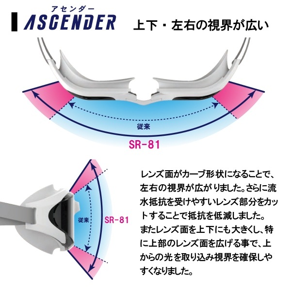 SWANS�ڥ���������� Ĵ����󥺥����ץ󥦥���������ǥ��SR-81PHPAF��