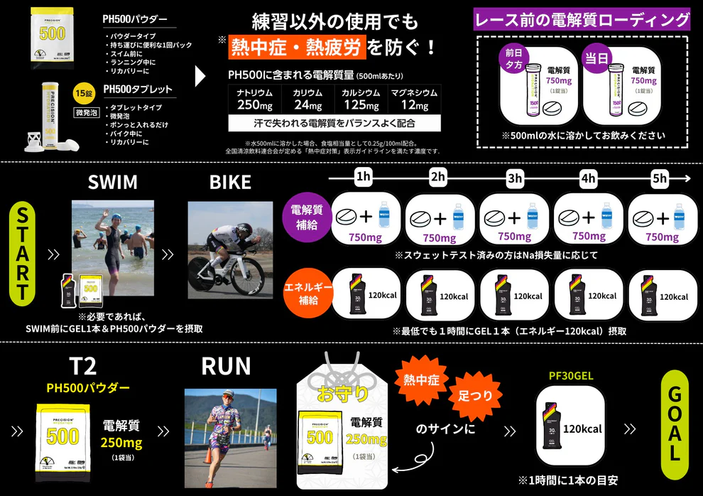 Precision�ʥץ쥷�����˥ȥ饤�������󥻥å� (����)