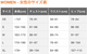 Performance Velocity�ȥ饤���硼�� �֥롼