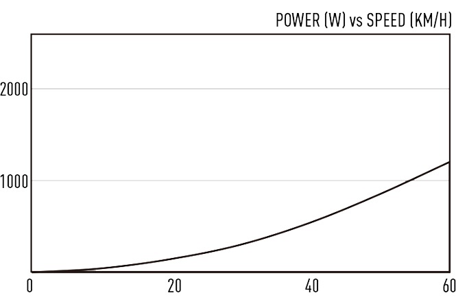 �ڥ��ޡ��ȥ����顼��ELITE(���꡼��) QUBO(���塼��) FLUID 20��29�ۥ������б�