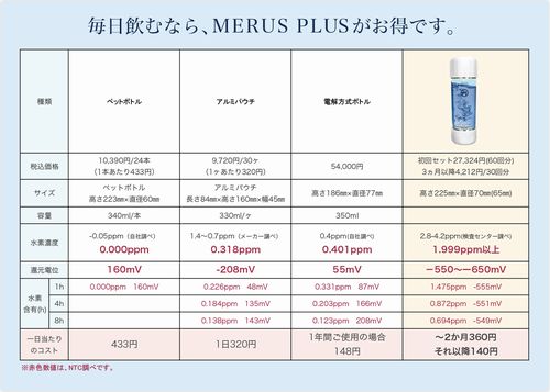 MERUS PLUS ȯåȡȿ(MP-A)30 ȿ(MP-B)30