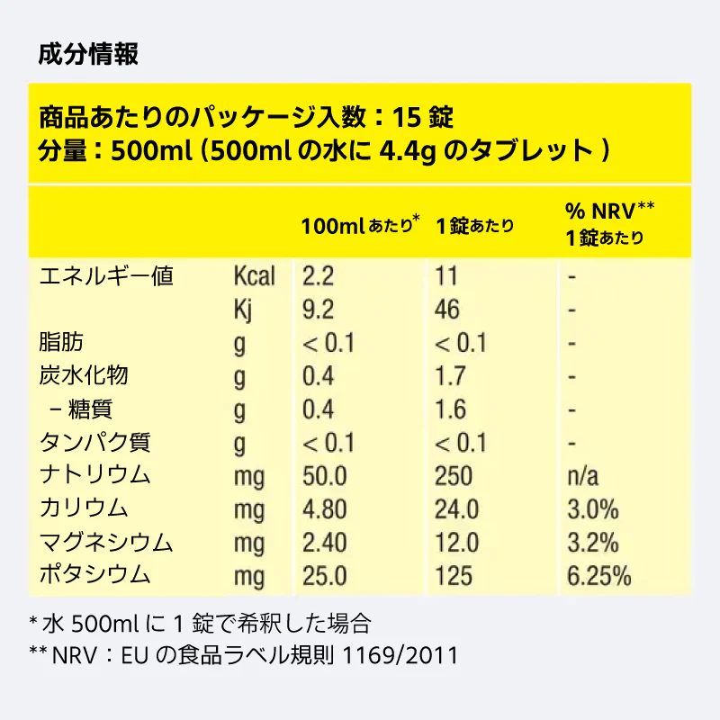 Precision Fuel & Hydration�ʥץ쥷����󡦥ե塼���롦����ɡ��ϥ��ɥ졼������PH 500 �Ų�����֥�åȡ�1��/15������