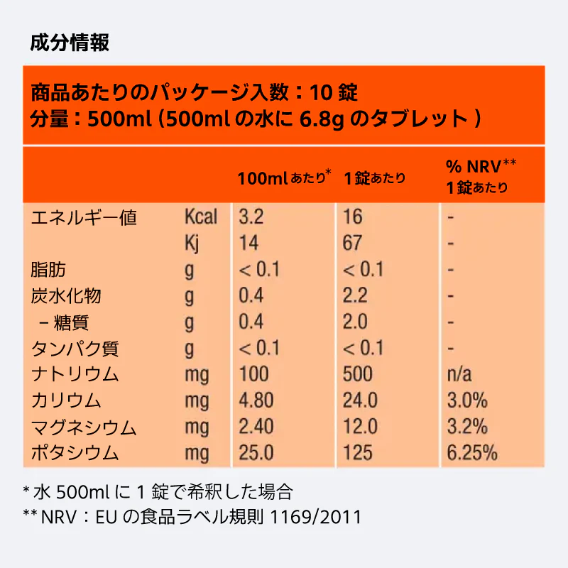 Precision Fuel & Hydration�ʥץ쥷����󡦥ե塼���롦����ɡ��ϥ��ɥ졼������PH 1000 �Ų�����֥�åȡ�1��/10������