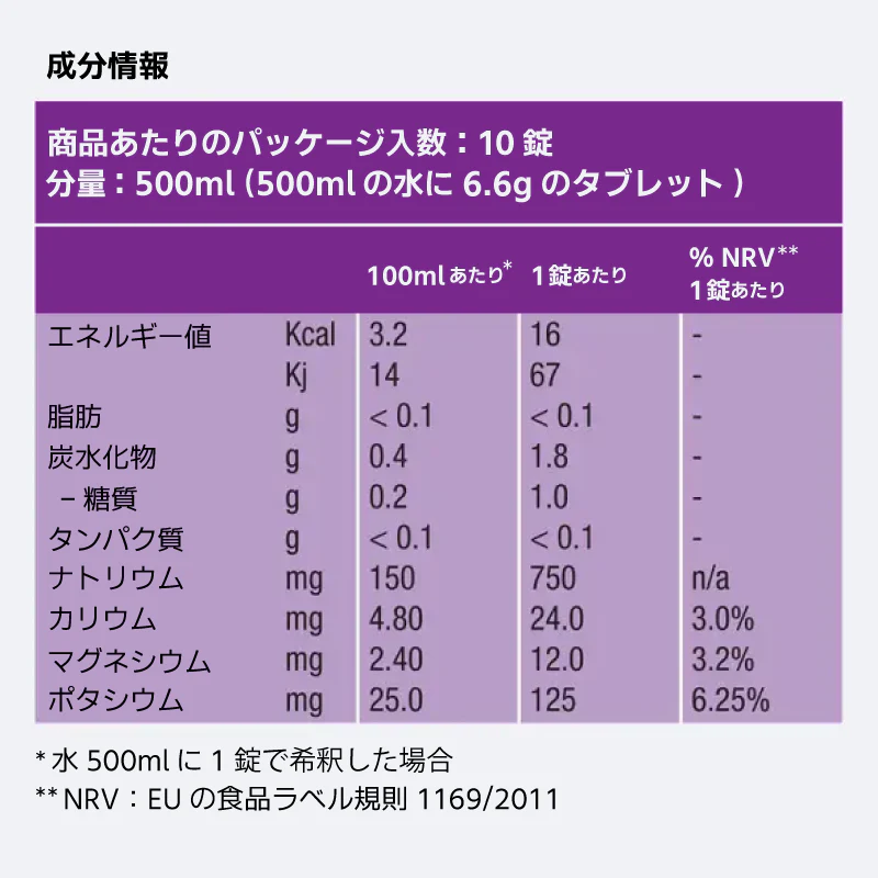 Precision Fuel & Hydration�ʥץ쥷����󡦥ե塼���롦����ɡ��ϥ��ɥ졼������PH 1500 �Ų�����֥�åȡ�1��/10������