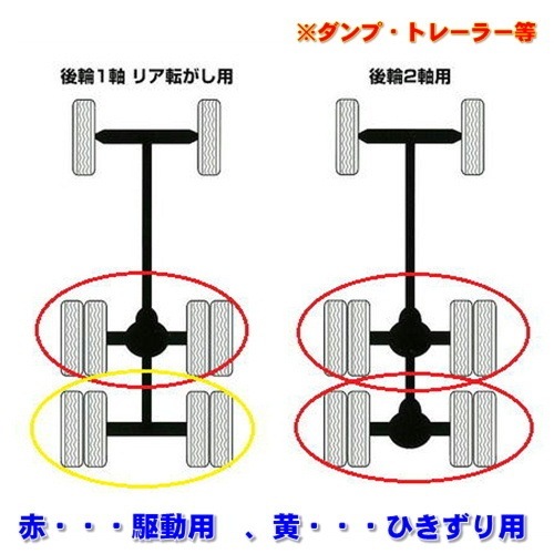 ステンレス リアハブキャップ 22.5インチ 8穴 2個組 センターカバー 取付ブラケット 三菱ふそう スーパーグレート ダンプ 後輪1軸の駆動用 S0405S