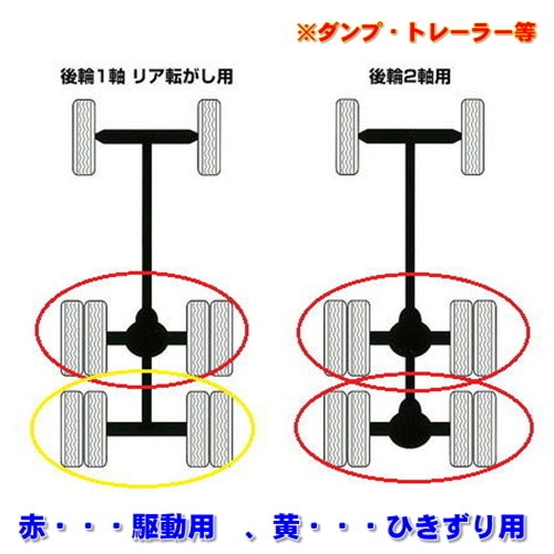 ステンレス リアハブキャップ 22.5インチ 10穴 4個組 センターカバー 取付ブラケット いすゞ ギガ 2デフ 2軸 S0407D