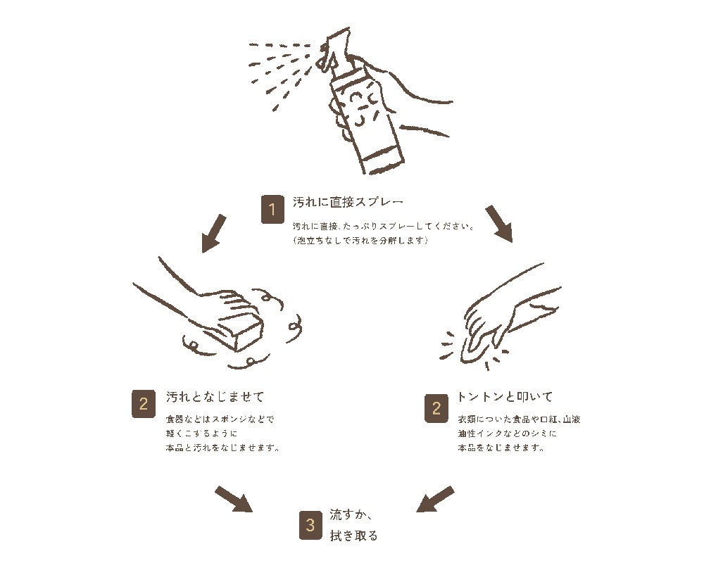 goodbio | Natural Bio Cleaner ʥХ꡼ʡ/ǽޥ꡼ʡ