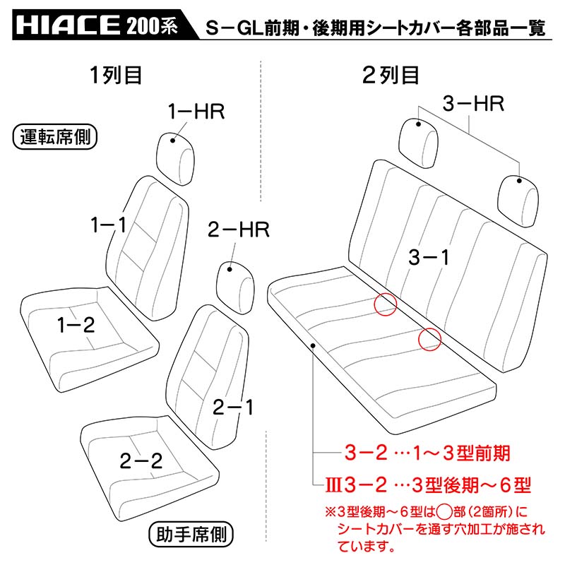 S-GL�ѥ����ȥ��С� ñ�ʥѡ���