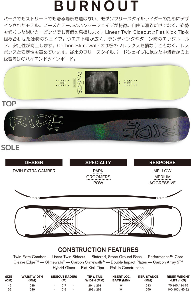【Dai】RIDE BURNT OUT 155cm スノーボード Dai様専用】RIDE BURNT OUT 155cm スノーボード - メルカリ