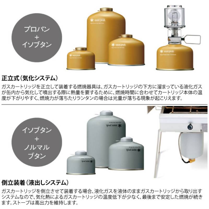 snow peak スノーピーク 銀缶シリーズ ギガパワーガス500イソ OD缶