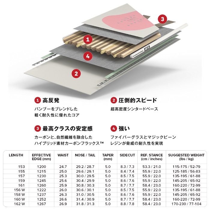 予約受付中】 26-27newモデル CAPiTA キャピタ AERONAUT エアロノート