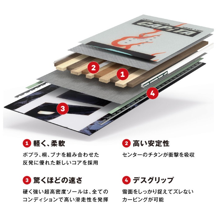 予約】 25-26 CAPiTA キャピタ INDOOR SURVIVAL インドア・サバイバル