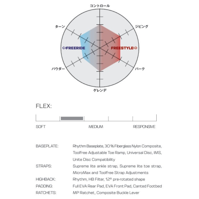 25-26 SALOMON サロモン RHYTHM リズム スノーボード ビンディング