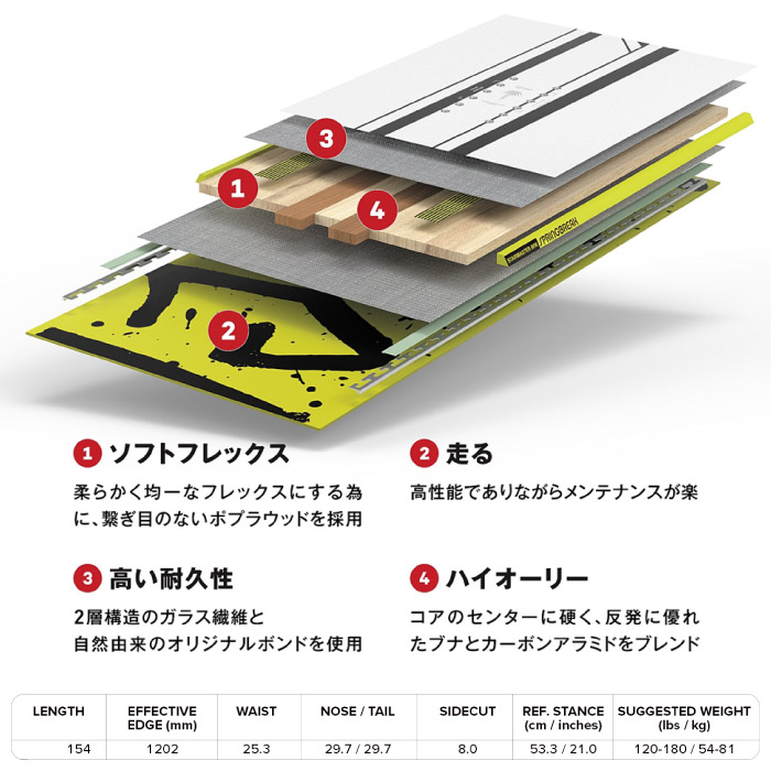 予約受付中】 26-27newモデル CAPiTA キャピタ SPRING BREAK