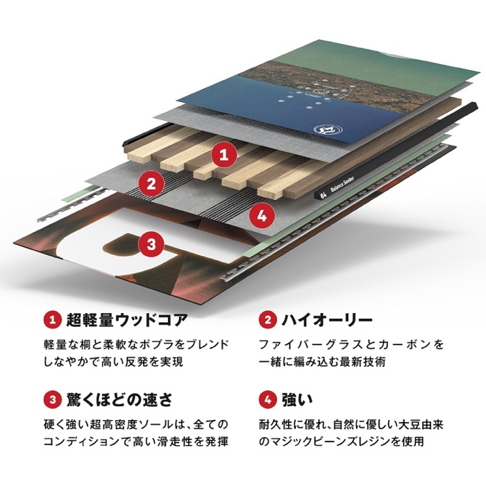 予約受付中】 26-27newモデル CAPiTA キャピタ D.O.A. ディーオーエー