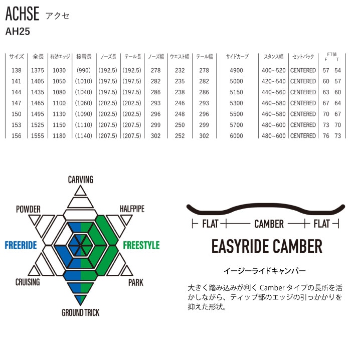 25-26 YONEX ヨネックス ACHSE アクセ スノーボード 板 2025-2026年