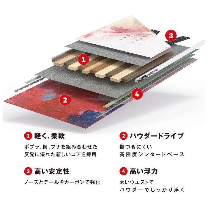 25-26 CAPiTA キャピタ SB POWDER TWIN スプリングブレイク パウダー