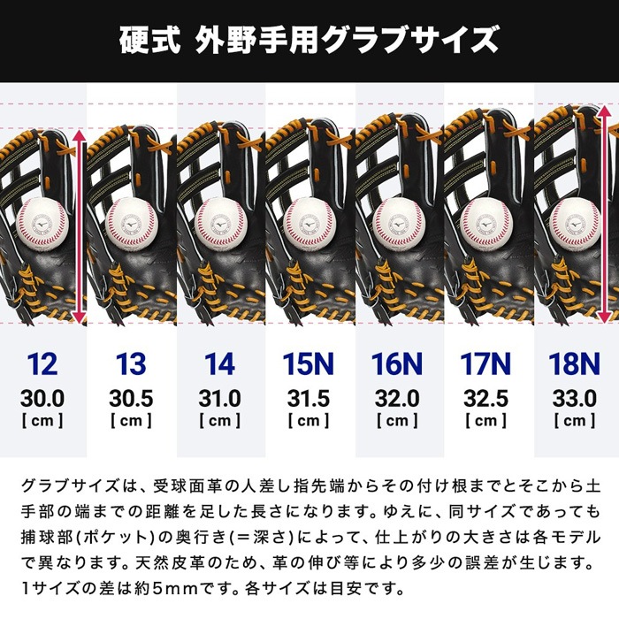 モチコクラブ( ・θ・)プロフ確認‪✿＊＊＊ Mizuno ミズノ 野球グローブ グラブ 硬式用 ミズノプロCRAFTED Edition