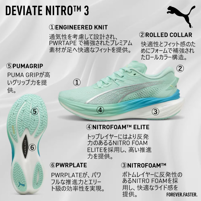 puma ランニングシューズ ニトロ ラスト1点 ラスト1足】 PUMA プーマ ランニングシューズ ディヴィエイト ニトロ 3