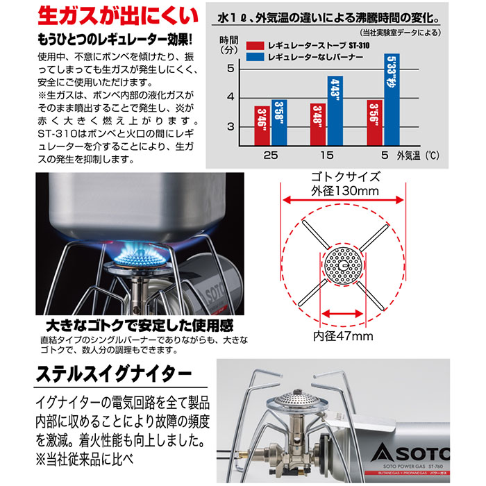 SOTO ソト 新富士バーナー レギュレーターストーブ シングル