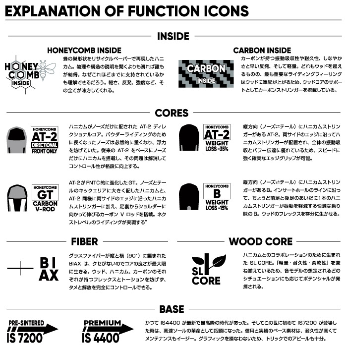 FNTC TNT C エフエヌティーシー ティーエヌティーシー