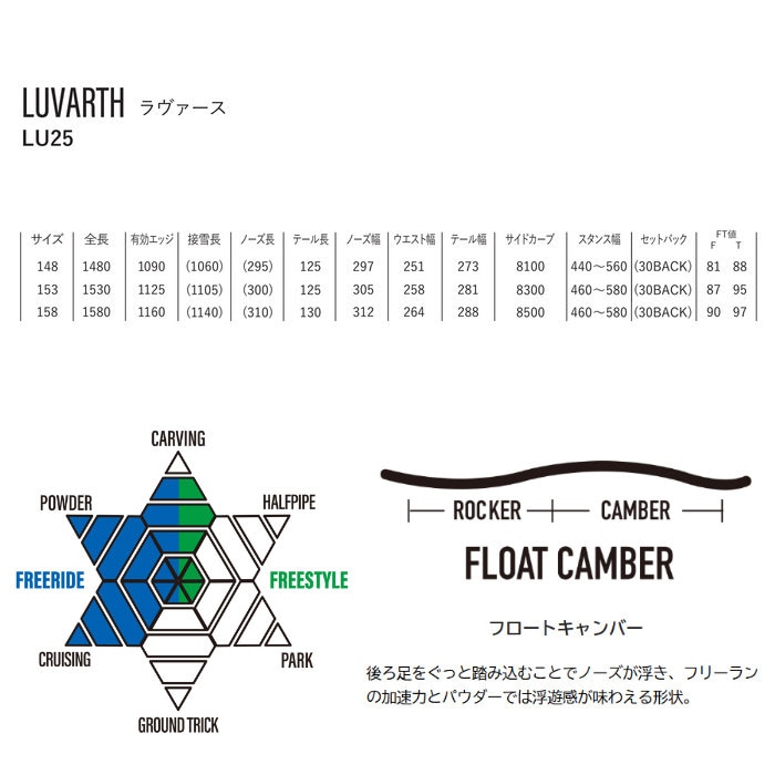 25-26 YONEX ヨネックス LUVARTH ラヴァース スノーボード 板 2025