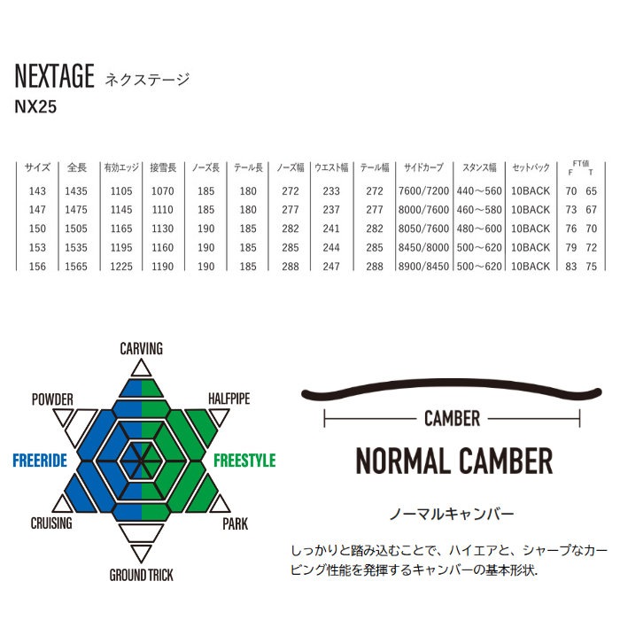 25-26 YONEX ヨネックス NEXTAGE ネクステージ スノーボード 板 2025