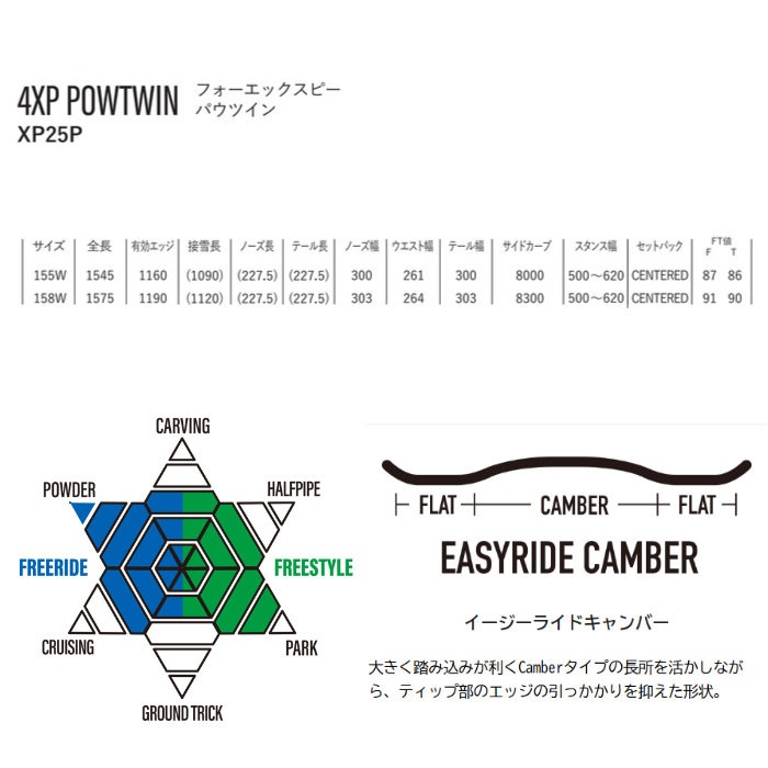 25-26 YONEX ヨネックス 4XP POWTWIN フォーエックスピー パウツイン