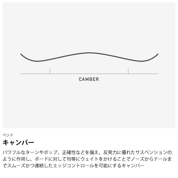 バートン　夕陽シリーズ　カスタム バートン 夕陽シリーズ カスタム バートン夕陽シリーズカスタム