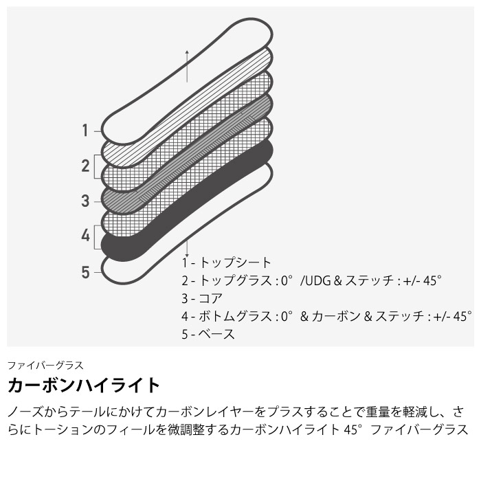 25-26 BURTON バートン CUSTOM カスタム スノーボード 板 メンズ 2025