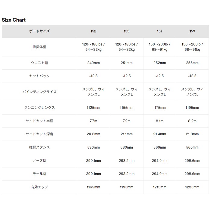 25-26 BURTON バートン PROCESS プロセス スノーボード 板 メンズ 2025