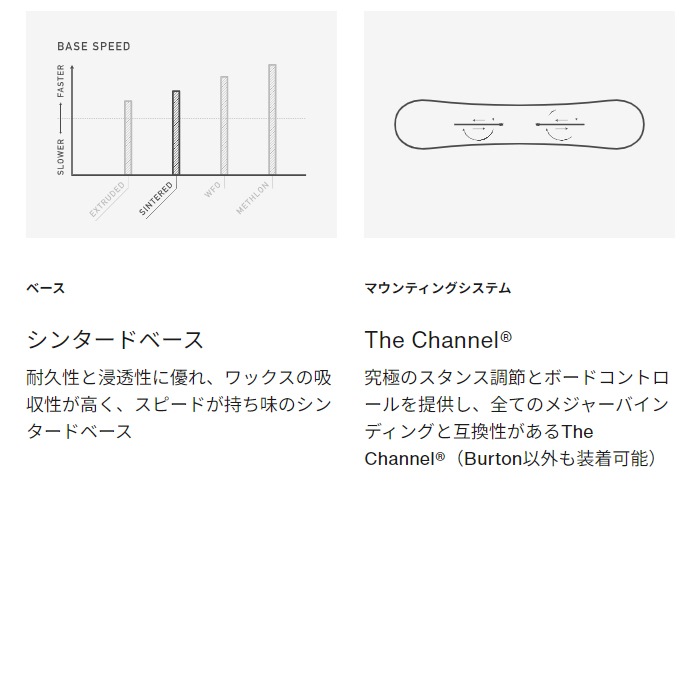 25-26 BURTON バートン PROCESS プロセス スノーボード 板 メンズ 2025